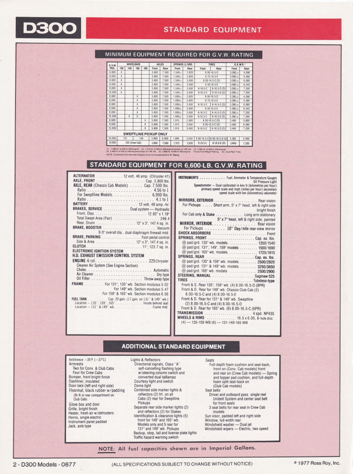 n_1977 Dodge D300 (Cdn)-02.jpg